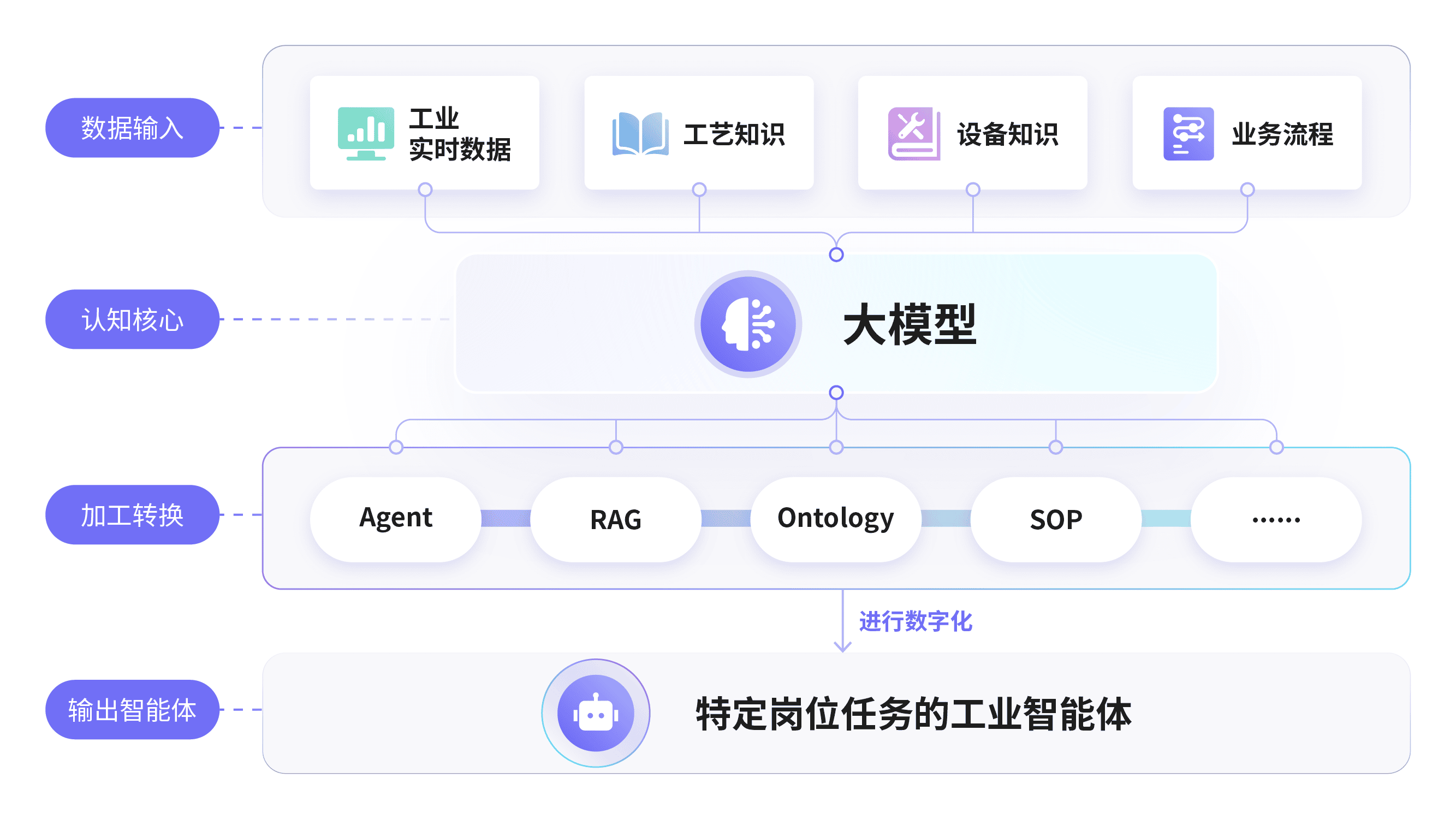 260902让AI真正成为产线员工-01.png