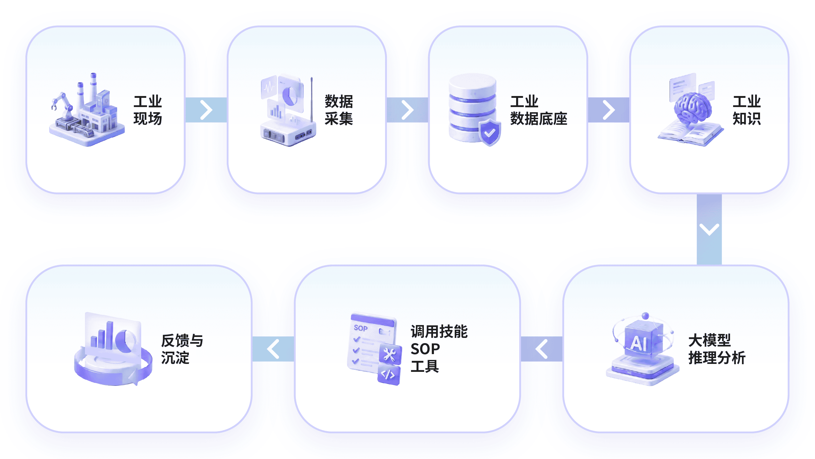 260902让AI真正成为产线员工-03.png