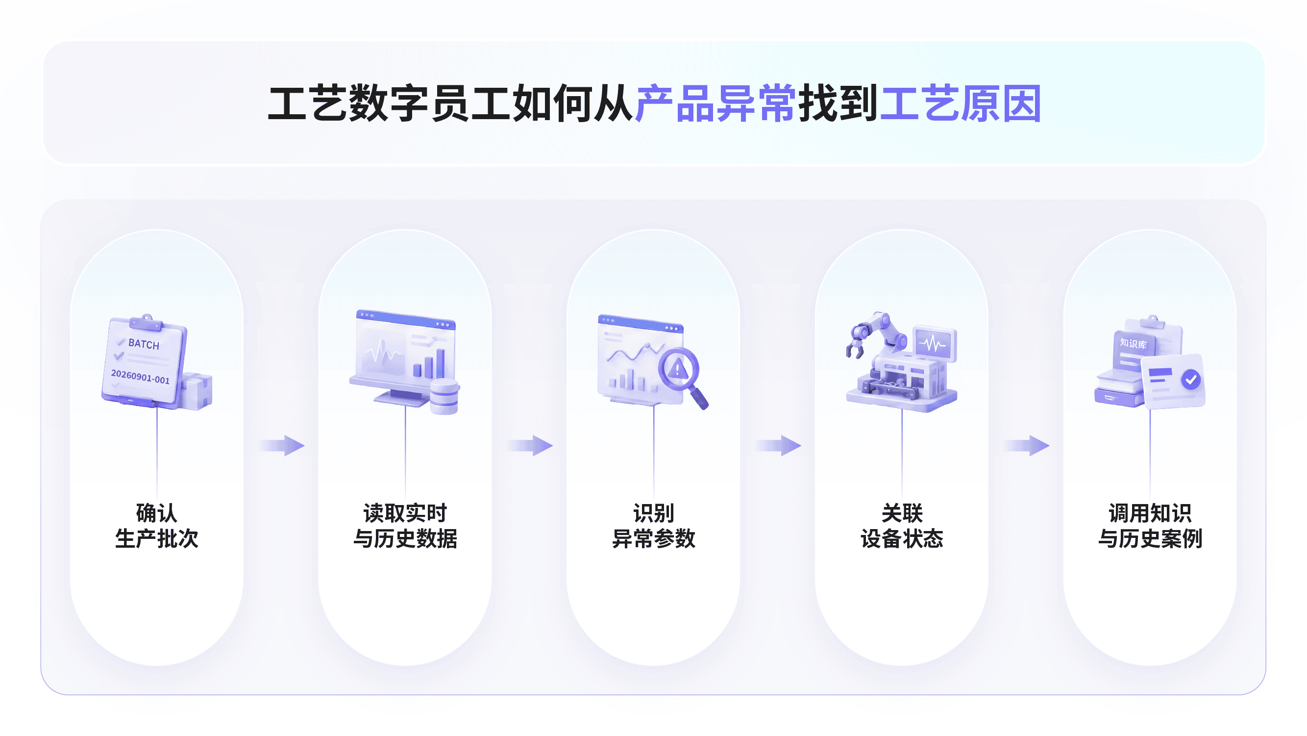 260902让AI真正成为产线员工-04.png
