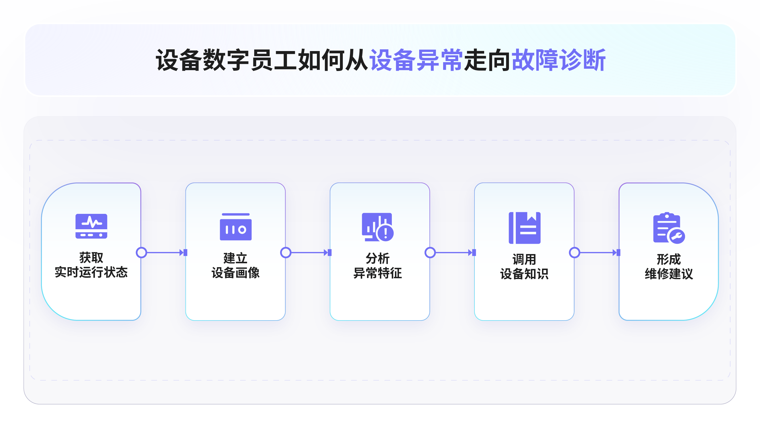 260902让AI真正成为产线员工-05.png