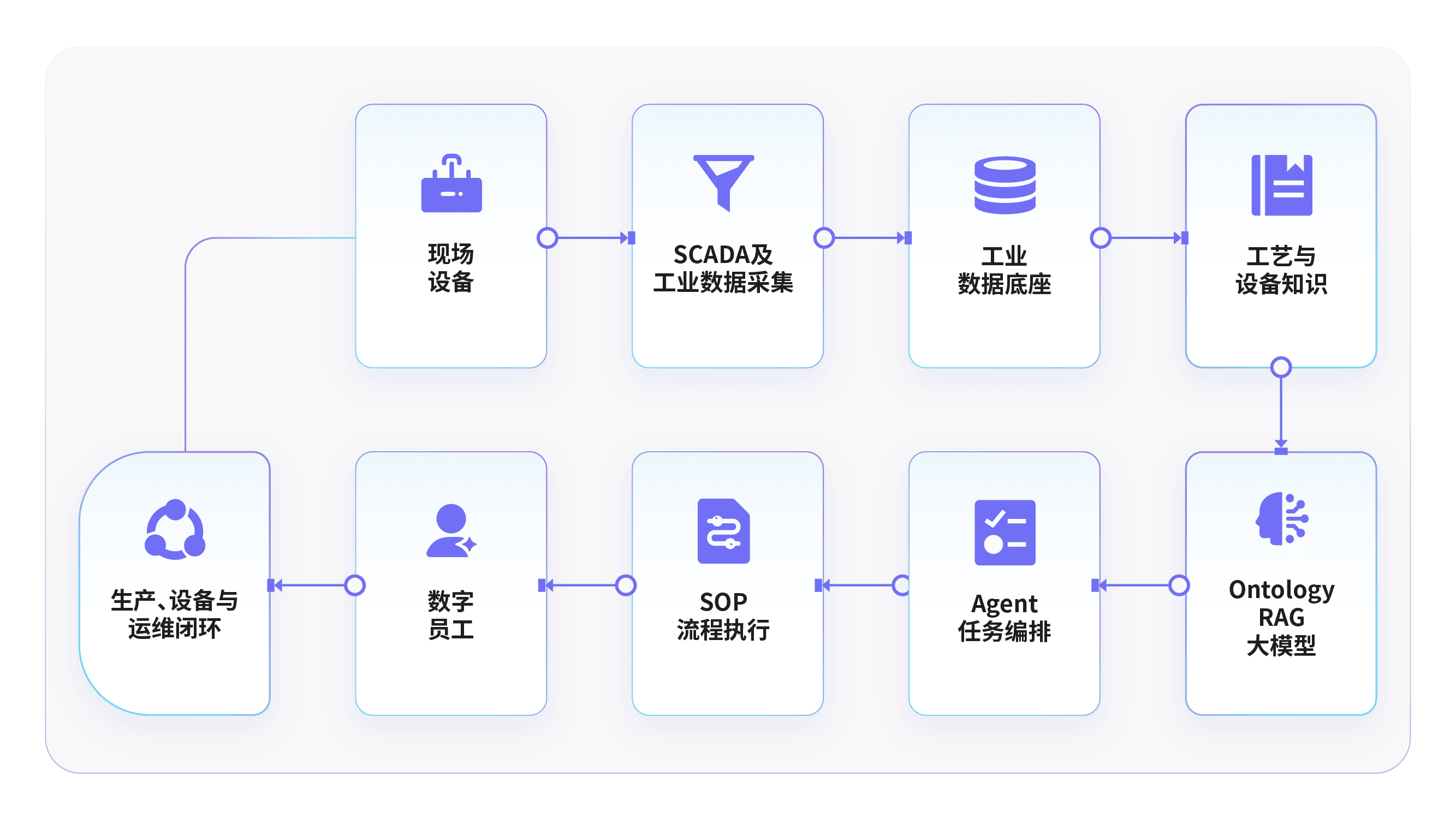 260902让AI真正成为产线员工-06.png