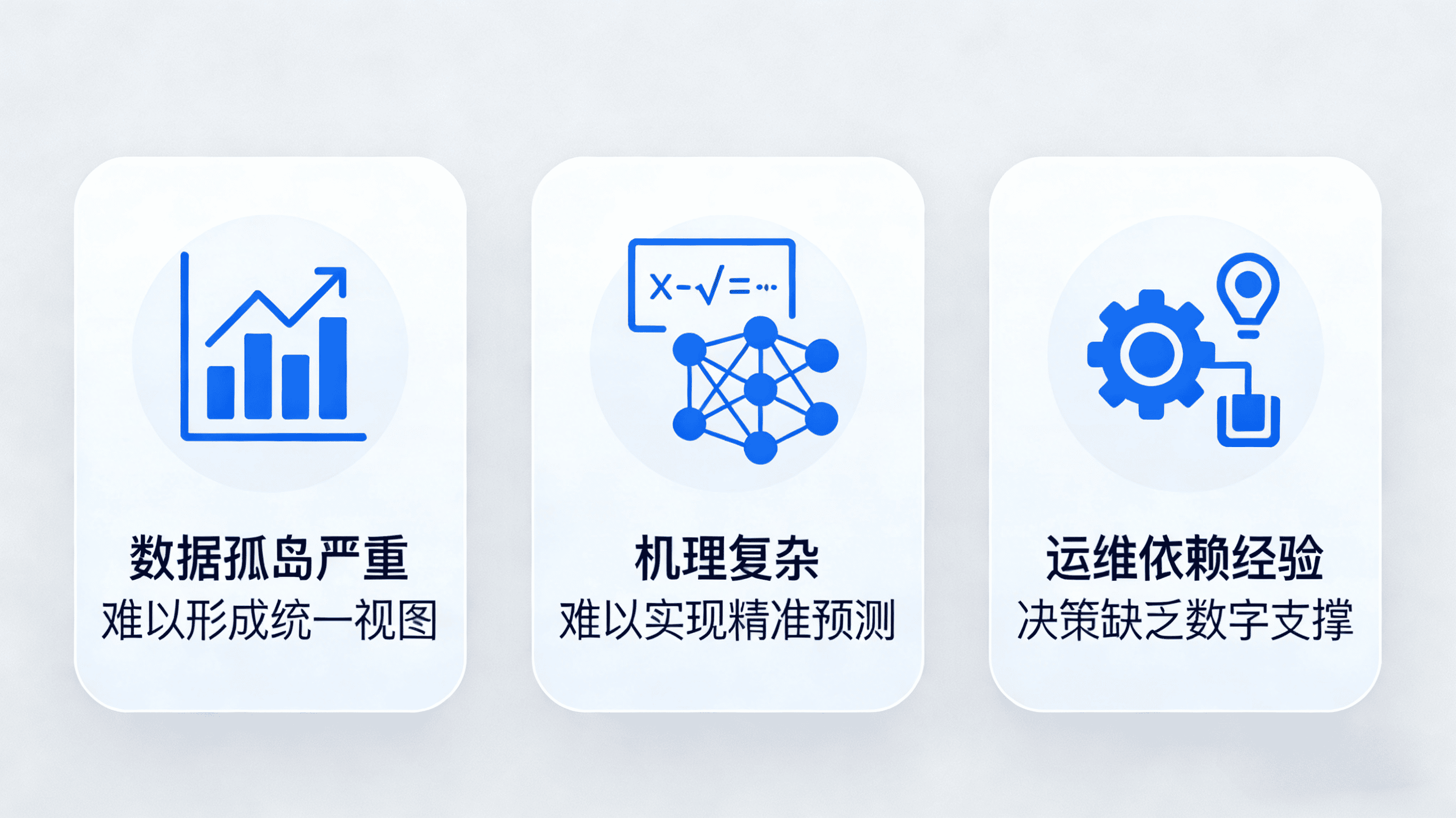 流程工业数字化痛点 (2).png