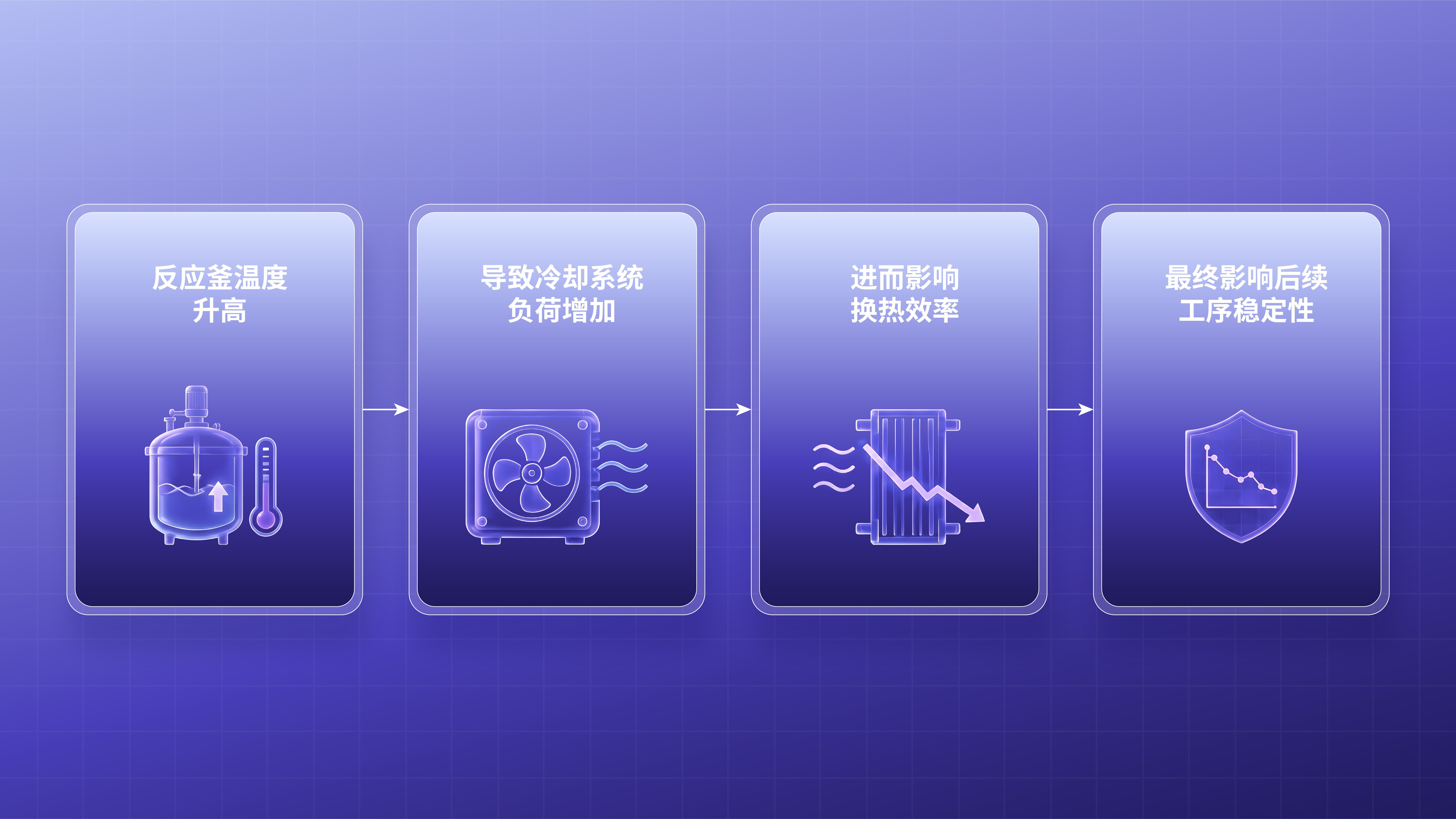 ”从 RAG 到工业世界模型“文章配图-01.jpg