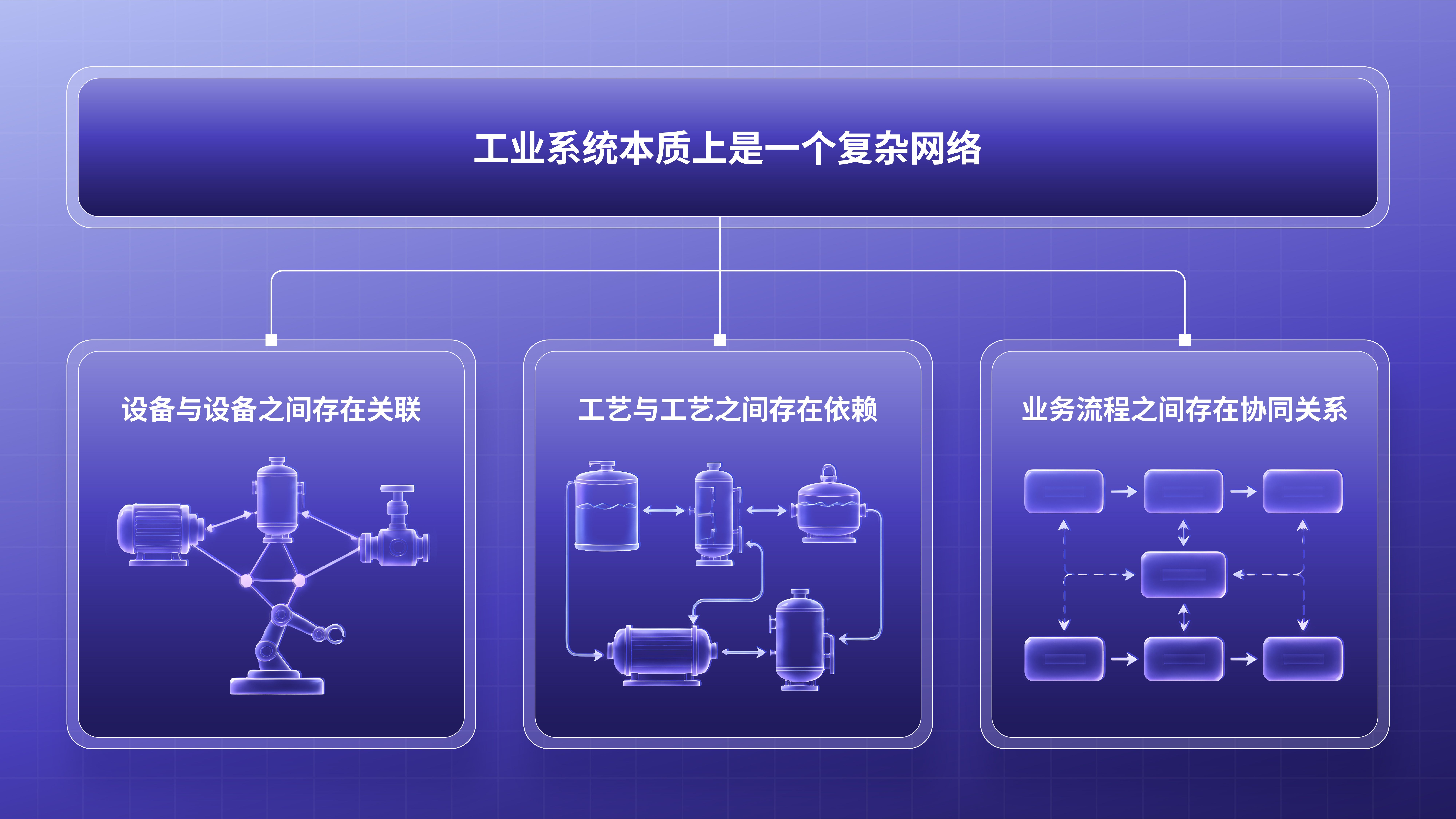”从 RAG 到工业世界模型“文章配图-02.jpg
