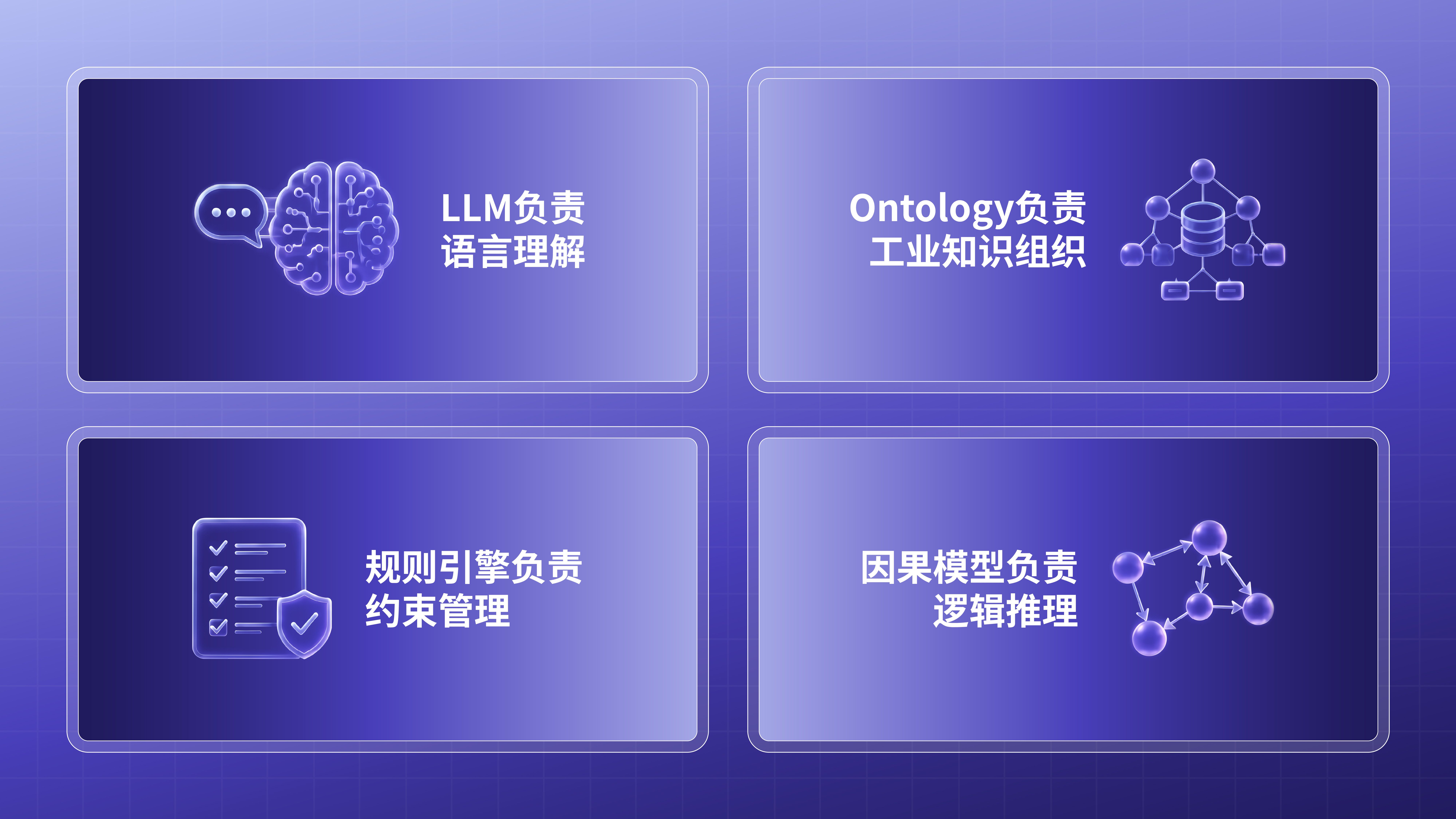”从 RAG 到工业世界模型“文章配图-03.jpg