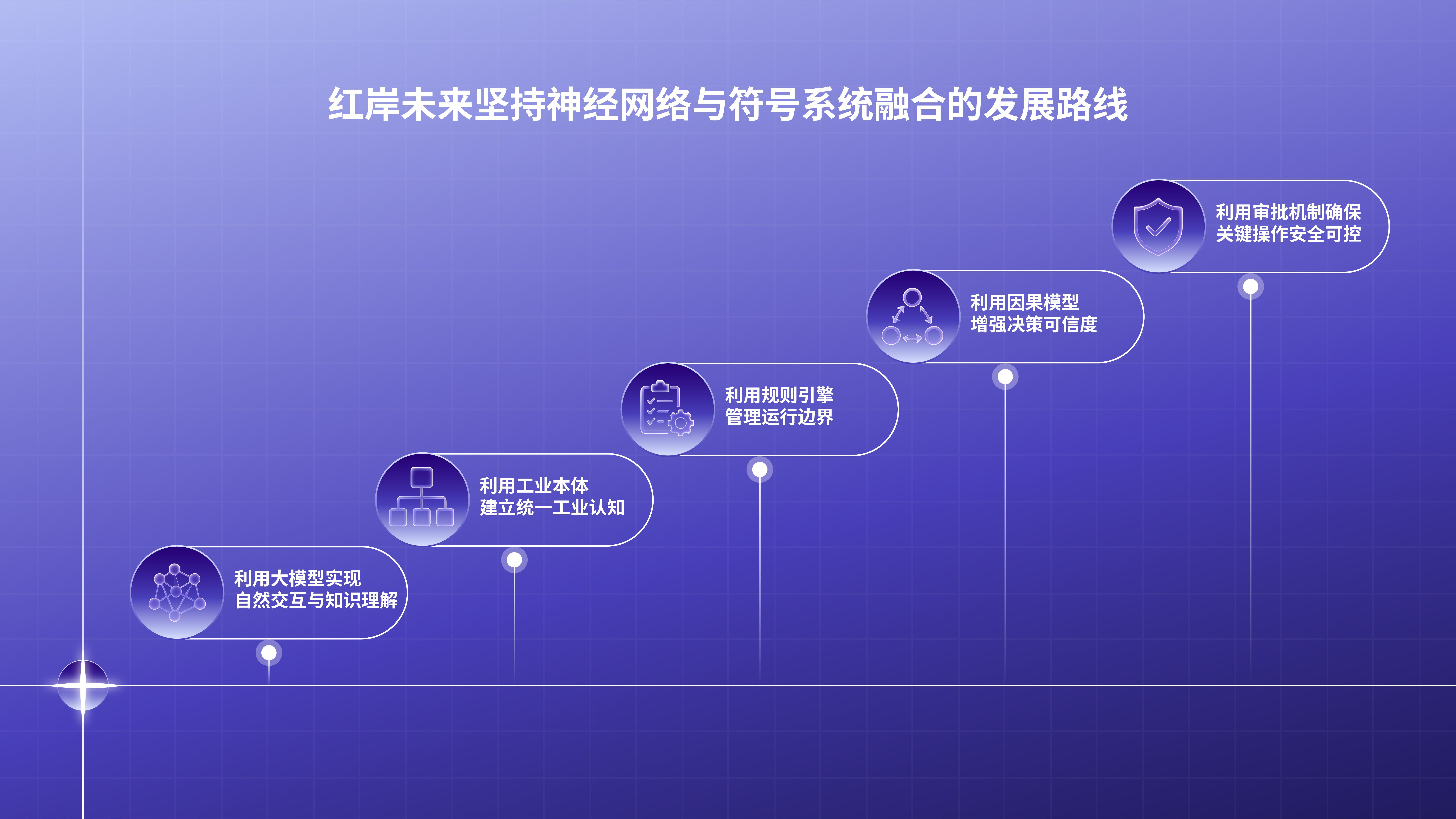 ”从 RAG 到工业世界模型“文章配图-06.jpg
